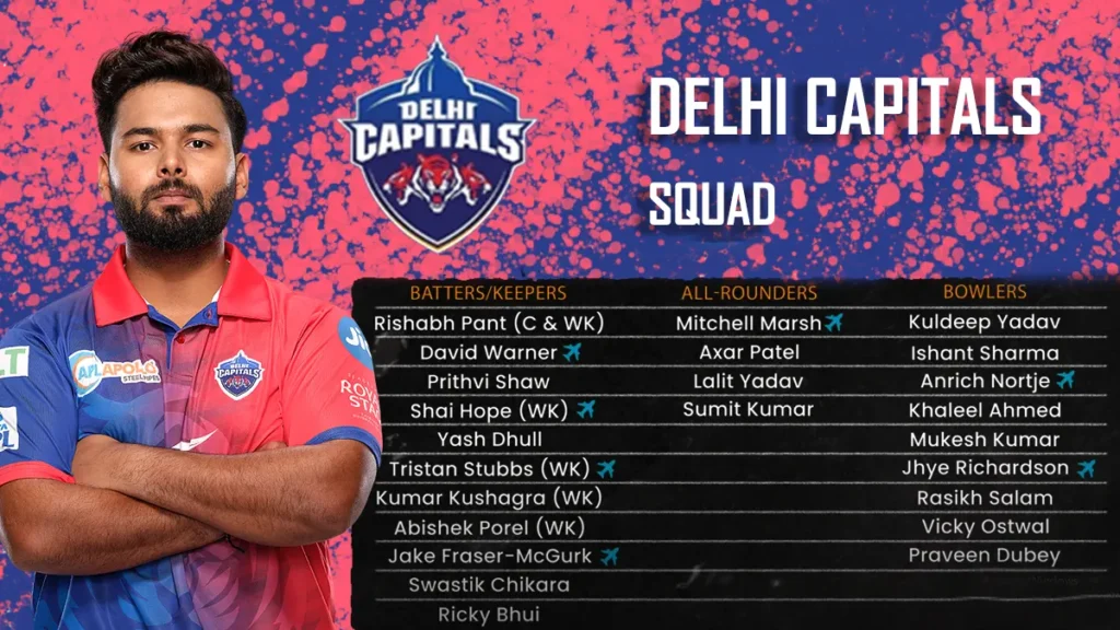 IPL 2024 Delhi Capitals Squad