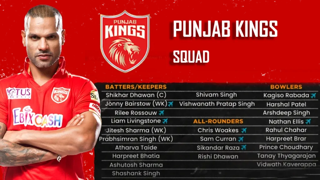 IPL 2024 Punjab Kings Squad