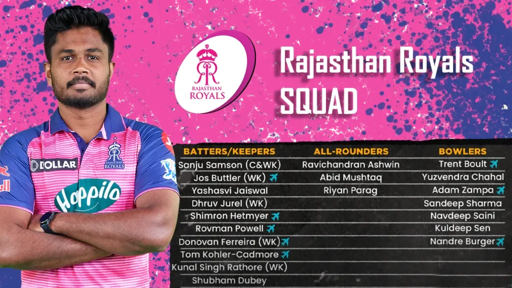 IPL 2024 Rajasthan Royals Squad