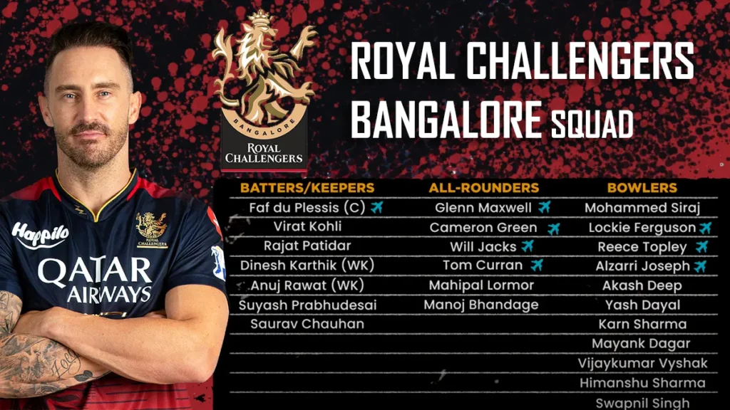 IPL 2024 Royal Challengers Bangalore Squad